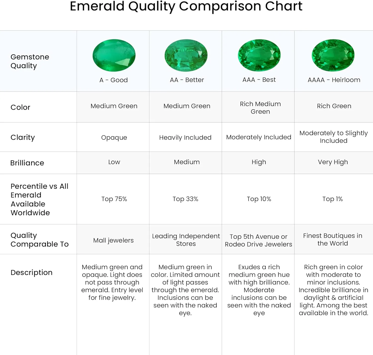 ANGARA Natural Oval Emerald and Diamond Shell Stud Earrings in Silver / 14K Solid Gold/Platinum | May Birthstone, Birthday, Engagement, Anniversary, Wedding Jewelry Gift for Women