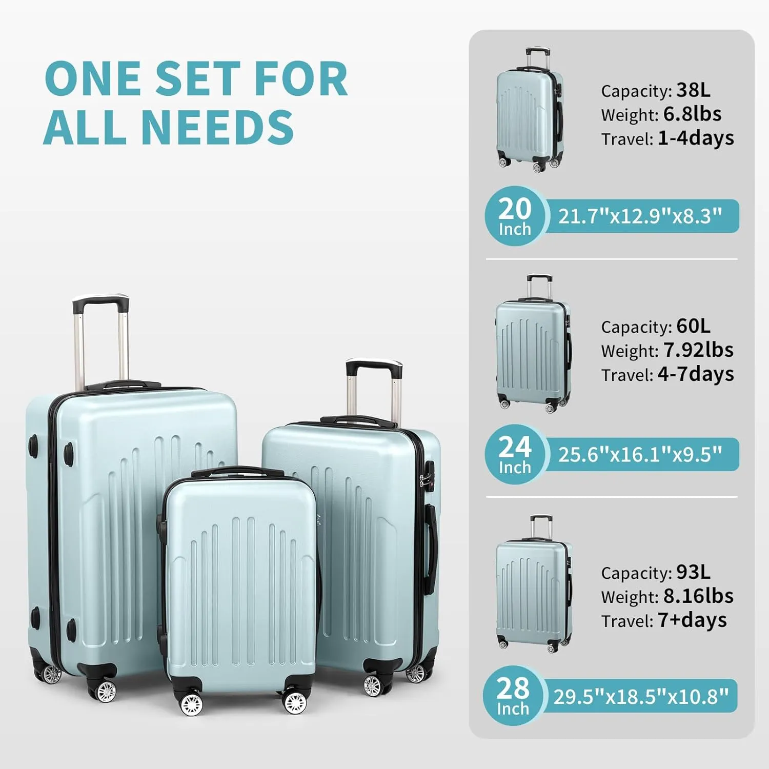 Luggage Sets of 3, Lightweight ABS PC Hardside Suitcases with Wheels, TSA Lock & 4 Spinner Wheels, Carry-On & Check-In Travel Trolley for Business Trips, 20" 24" 28" (Mint Green)